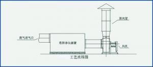 活性炭吸附塔售价